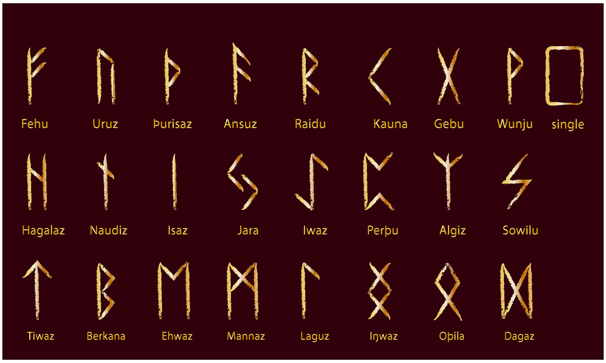 imagem de vários tipos de runas