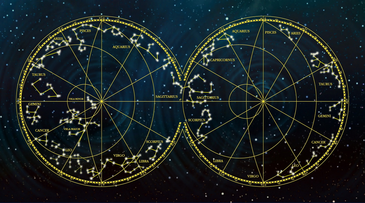Posições das constelações em dois círculos que se tocam nas extremidades