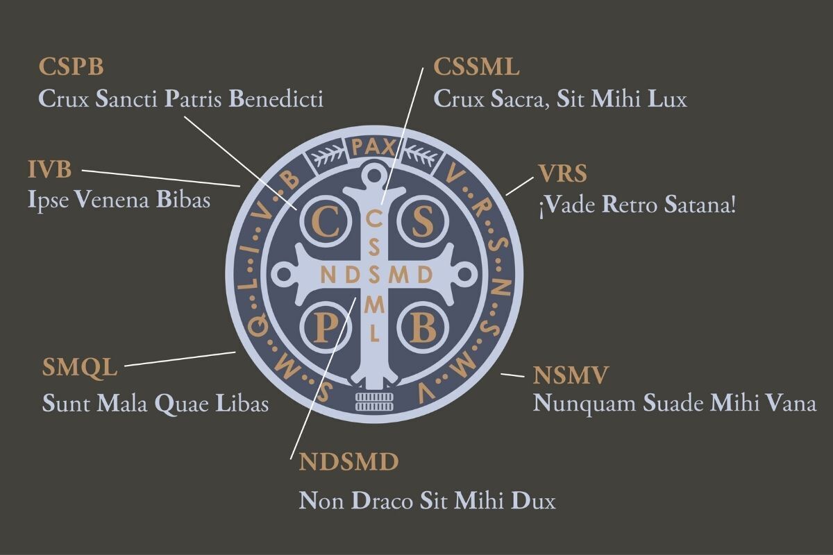 Medalha de São Bento com Explicações em Latim