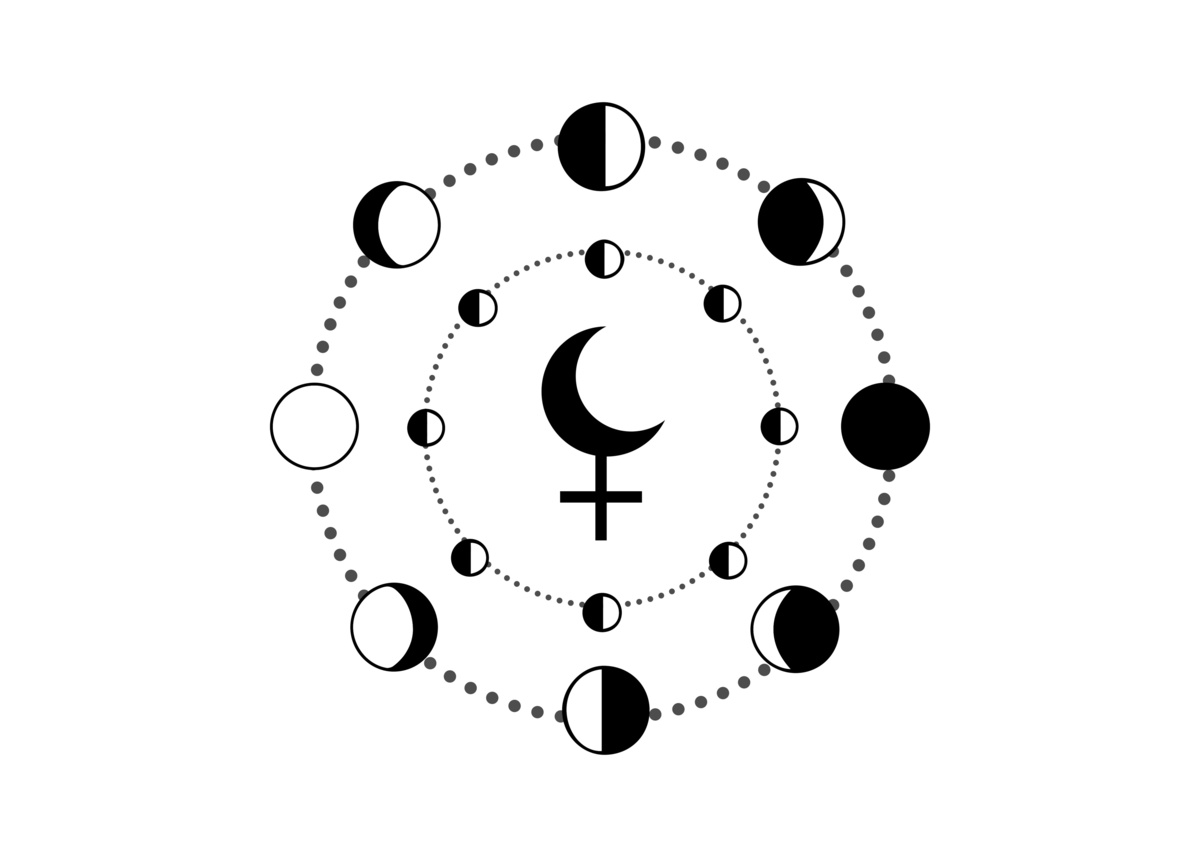 Ilustração do símbolo de Lilith rodeado de luas em diferentes fases