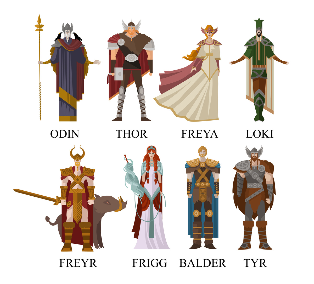 Ilustração de vários deuses da mitologia nórdica com seus nomes.