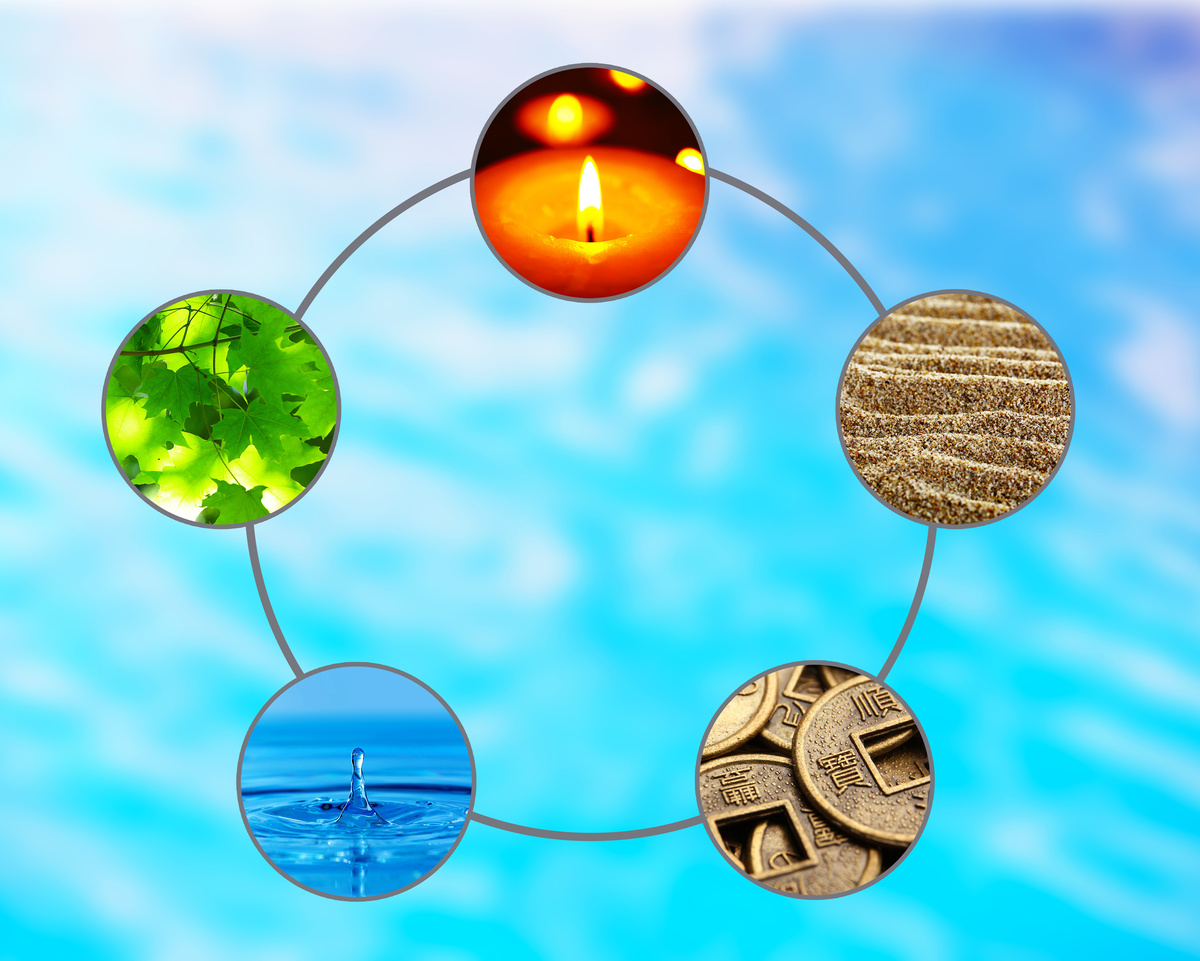 Círculo com os elementos Terra, Ar, Fogo e água